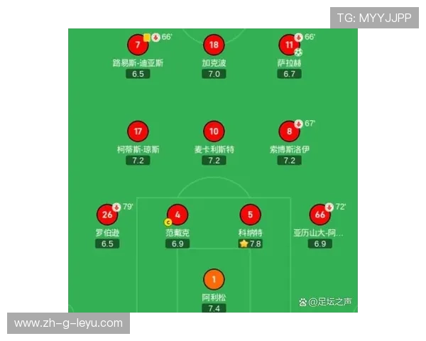 利物浦或评估中场替补的即战能力名单